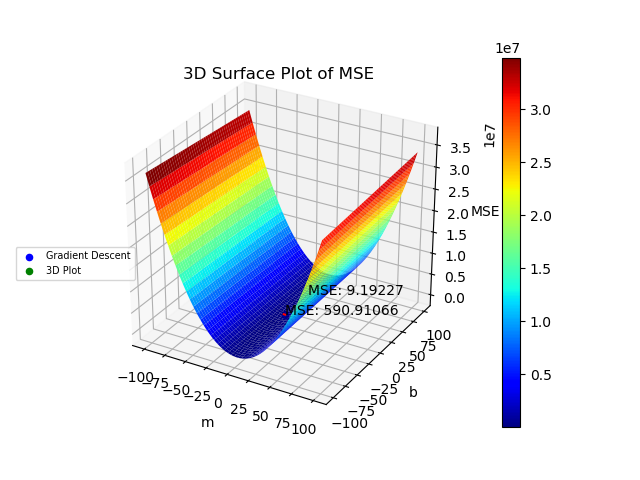 MSE 3D Shifted X